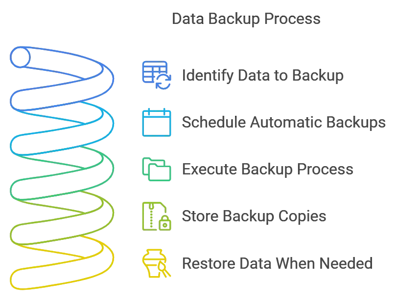 Managed IT Definition