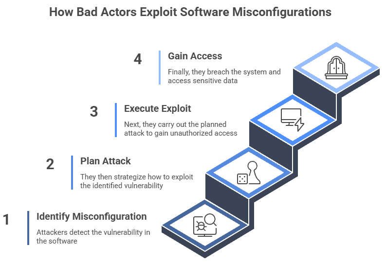 Common Technology Issues