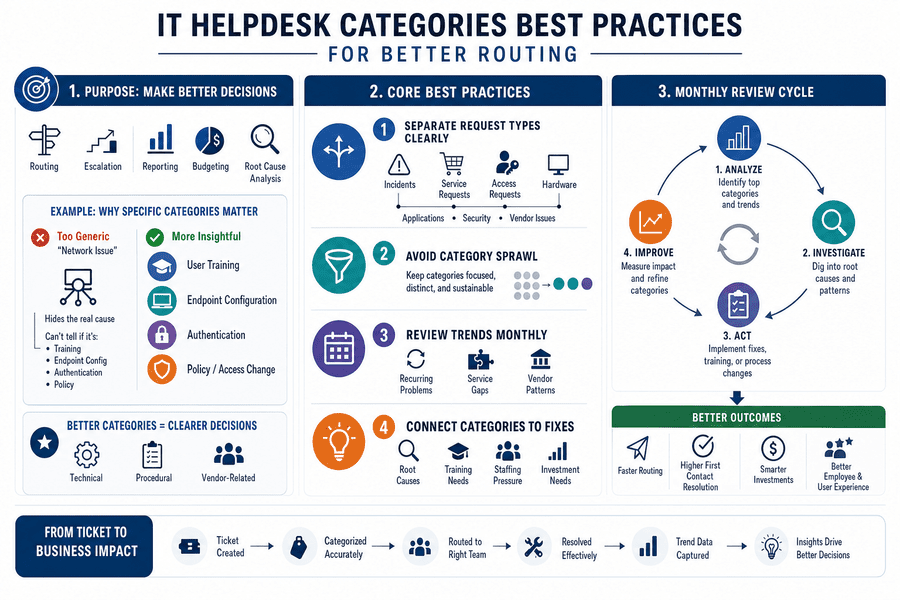 IT help desk best practices