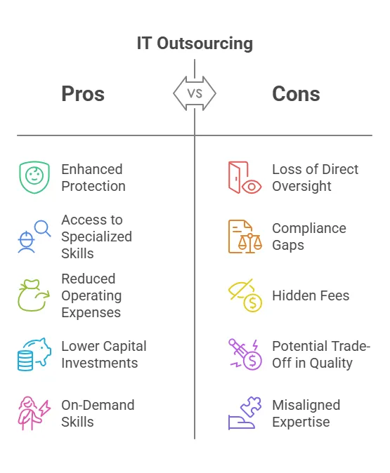 The Real Benefits and Risks of IT Outsourcing