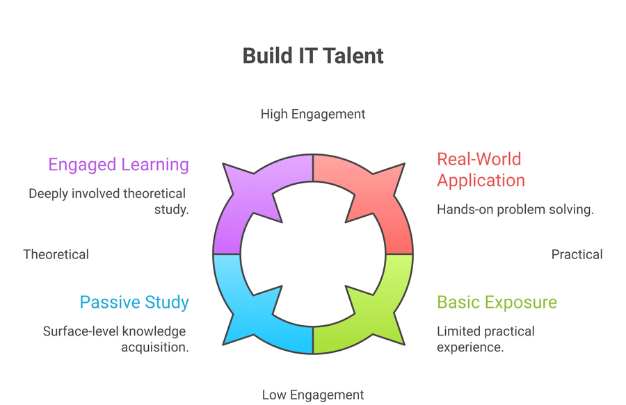 IT careers in Columbus
