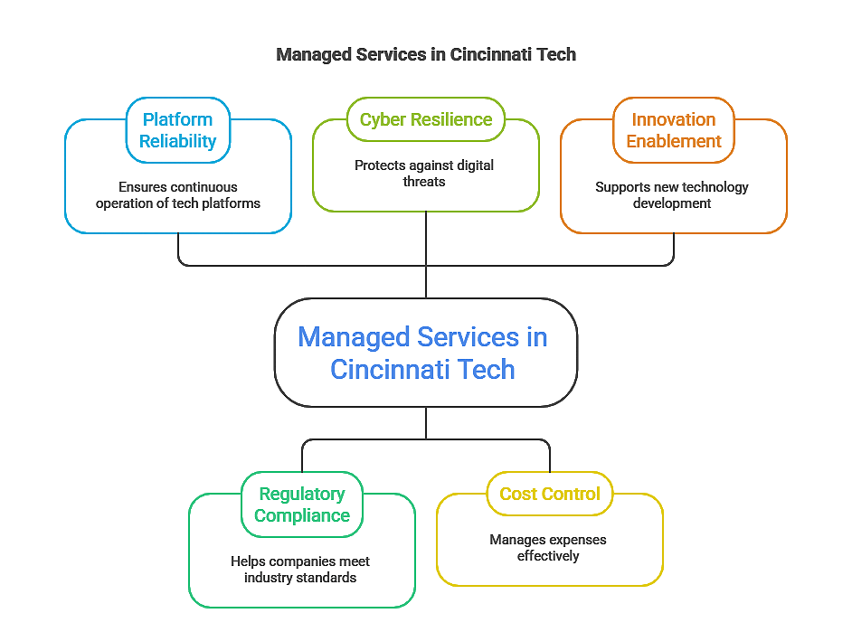 Largest tech companies in Cincinnati